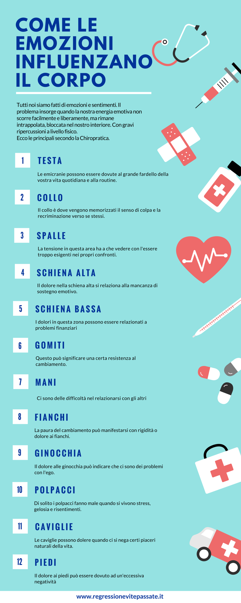Influenza emozioni sul corpo
